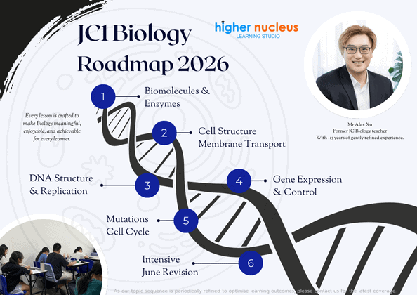 JC1 Biology Roadmap 2026