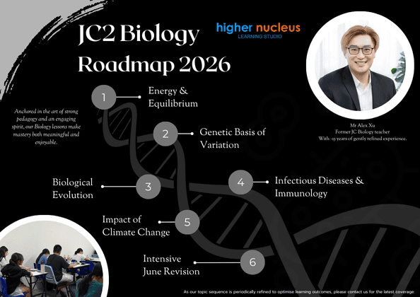 JC2 Biology Roadmap 2026