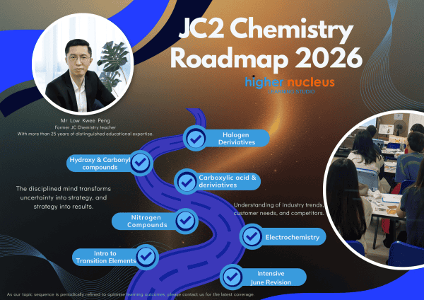JC2 Chemistry Roadmap 2026