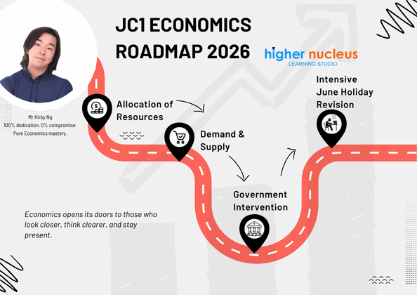 JC1 Economics Roadmap 2026
