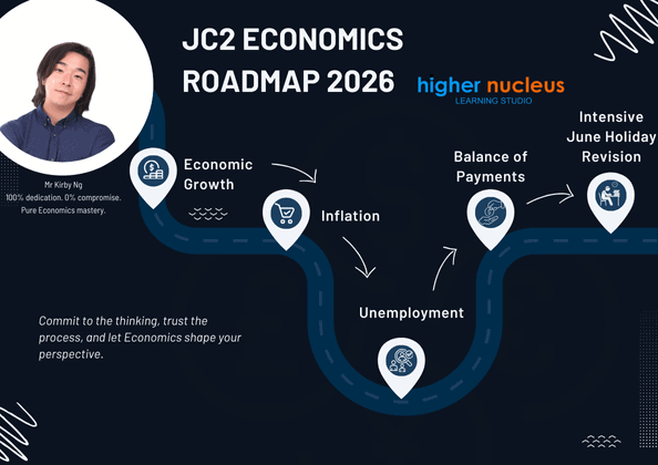 JC2 Economics Roadmap 2026