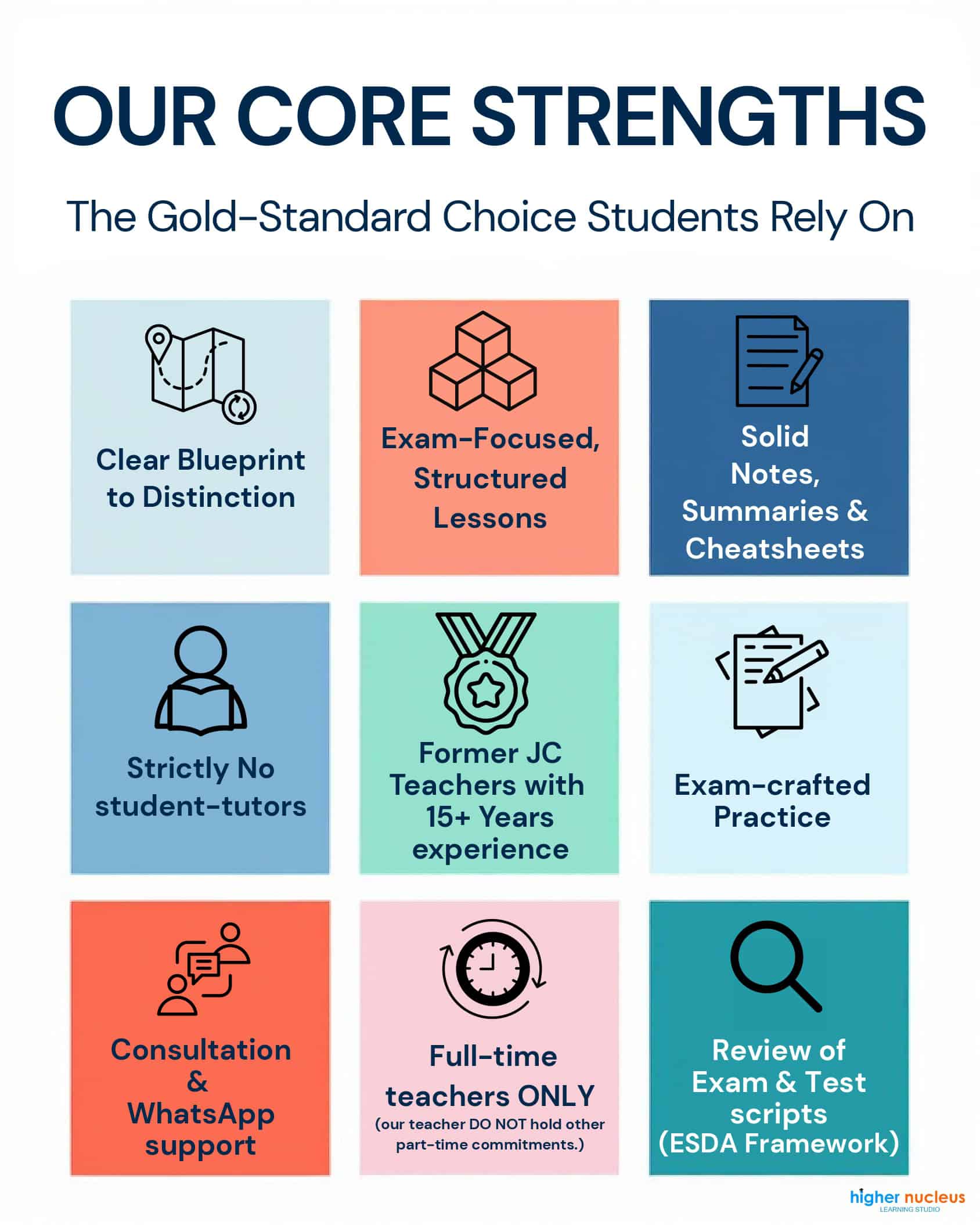 JC Tuition HN Strengths