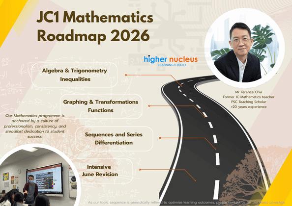 JC1 Mathematics Roadmap 2026