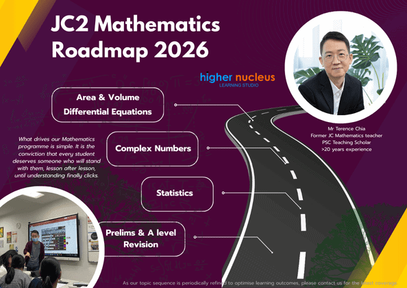 JC2 Mathematics Roadmap 2026