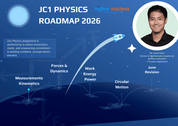 JC1 Physics Roadmap 2026