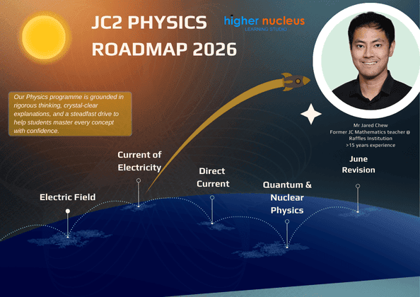 JC2 Physics Roadmap 2026