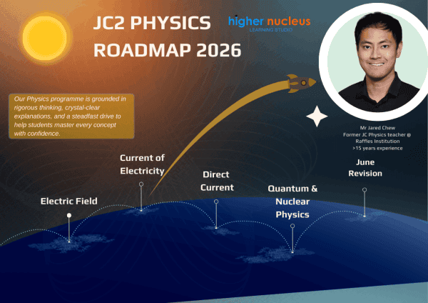 JC2 Physics Roadmap 2026