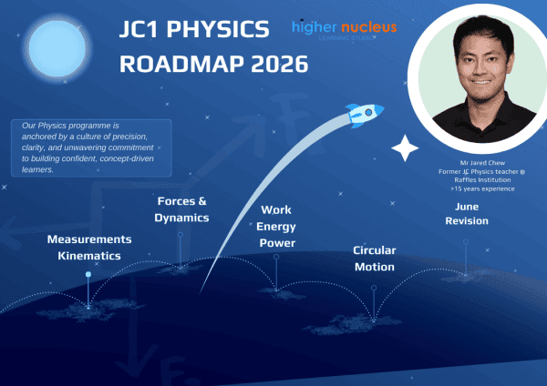 JC1 Physics Roadmap 2026